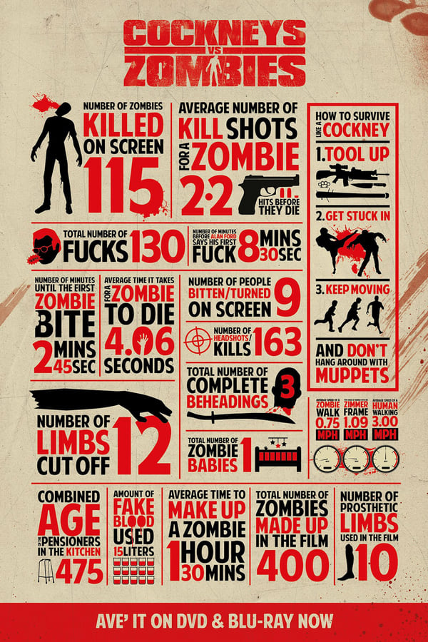 Cover of the movie Cockneys vs Zombies
