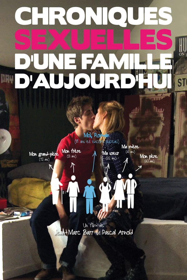 Cover of the movie Sexual Chronicles of a French Family